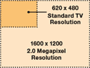 Megapixel resolution